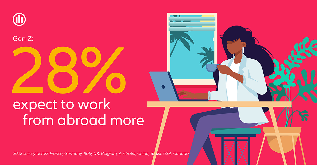 AllianzPartners's tweet photo. The digital nomad lifestyle is on the rise. Our research shows that 28% of Gen Z’s plan to ditch the office and increasingly work remotely in the future. A move to working abroad or in second homes could reshape the traditional hotel stay model. #watchthisspace #customerlab https://t.co/pHYJgWAn8V