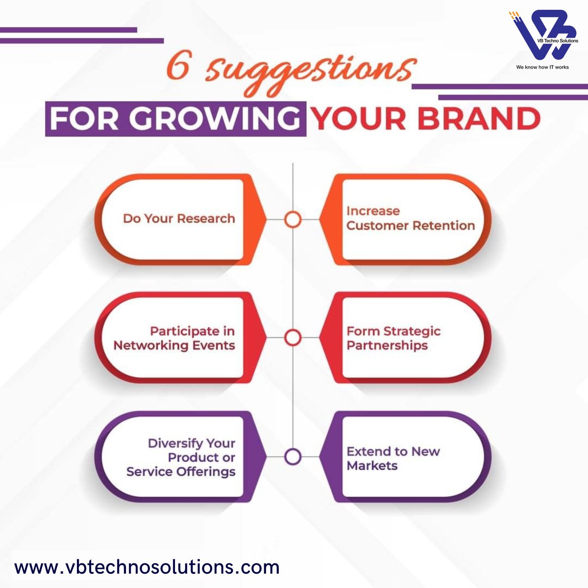 6 suggestions for growing your Brand.
.
.
.
.
#brands #marketing #branding #marketingstats #contentmarketing #content #seo #digitalmarketing #marketingstrategy #facebookmarketing #socialmediamarketing #VBTechnoSolutions