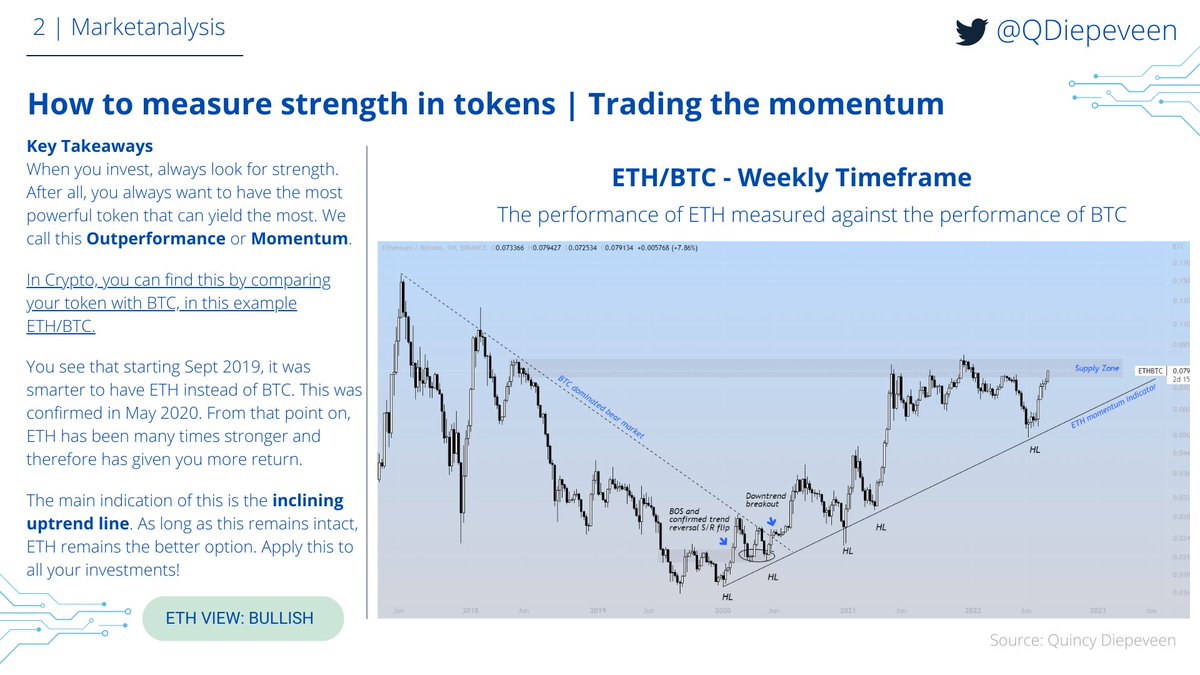 🚨 EDUCATIONAL CONTENT🚨

How to measure strength in tokens | Trading the momentum

Here is a trick I always use when determining what to invest in. This is very important to define entries and exits.

See the #ETH / $BTC example below!