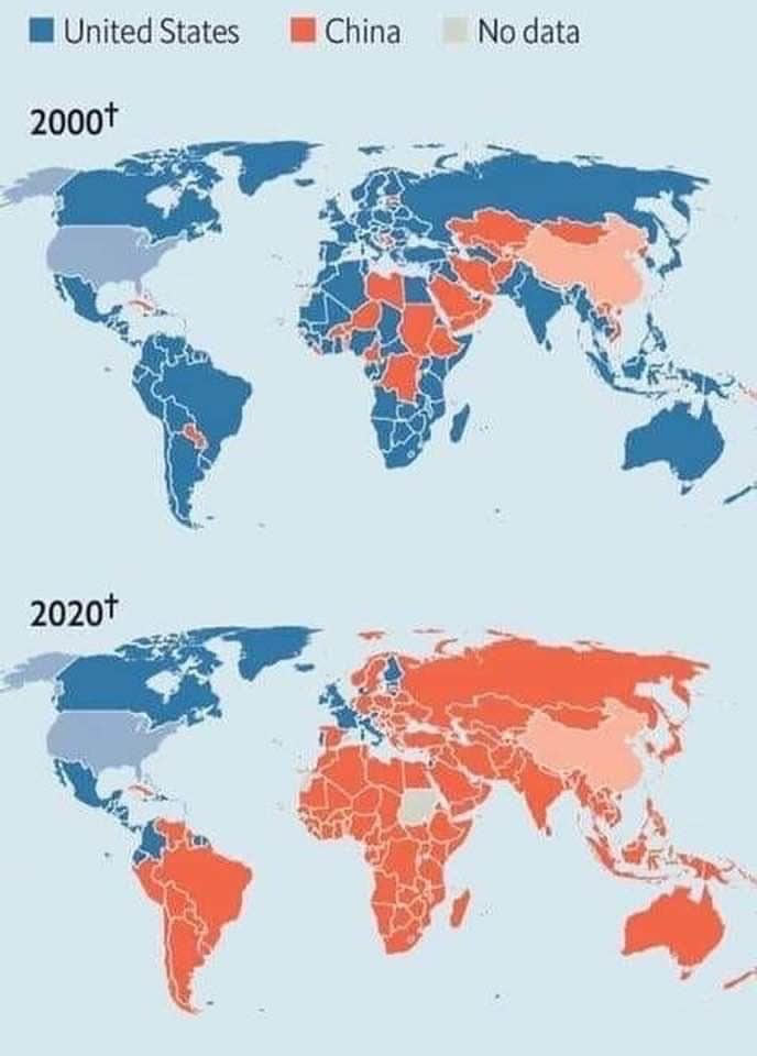 Éloquent! En bleu, les pays du monde qui ont les #ÉtatsUnis 🇺🇸 comme principal partenaire commercial. En orange, ceux qui ont la #Chine 🇨🇳.
Regardez le comparatif, sur la photo ci-dessous : année 2000 et celle du bas : 2020.

Source : The Economist