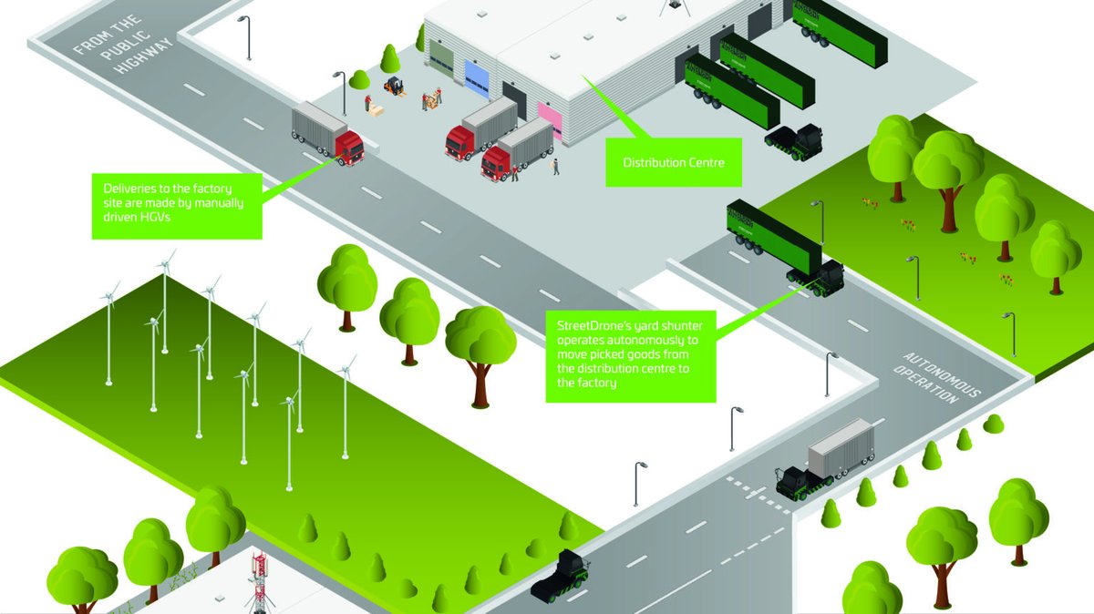 StreetDrone's tweet photo. StreetDrone's Smart 1 Terminal Tractor autonomously moves containers of parts from delivery warehouses to factories, acting as a useful substitute for scarce HGV drivers. Learn more: https://t.co/n3QfjJzQZn
#DeliveringAutonomy #IndustrialLogistics #AutomatingSupplyChain https://t.co/KKz84X3lib