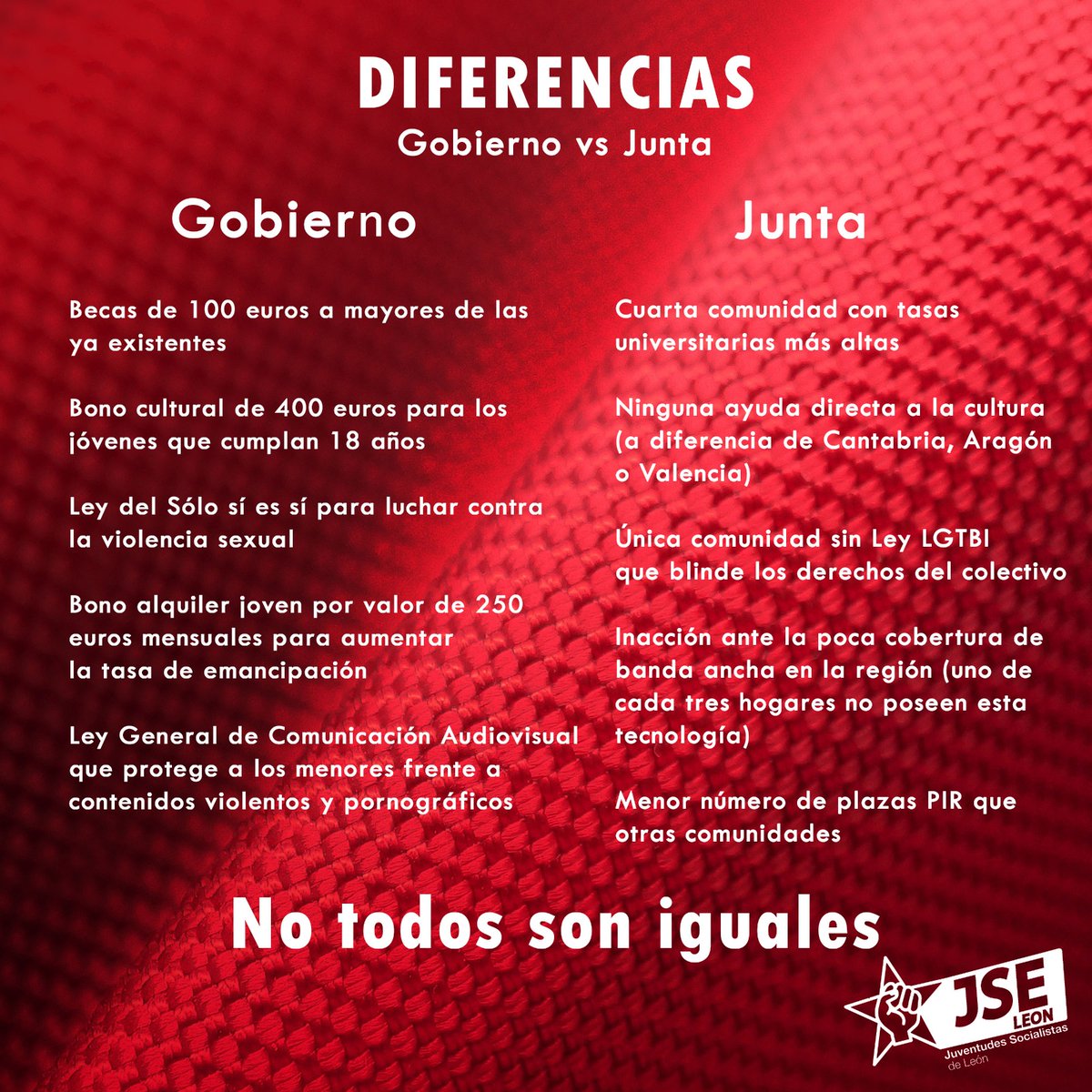 Dos maneras de entender el mundo, dos formas de gobernar y dos modos de hacer política.

En este Día Internacional de la Juventud, ¿qué prefieres?
