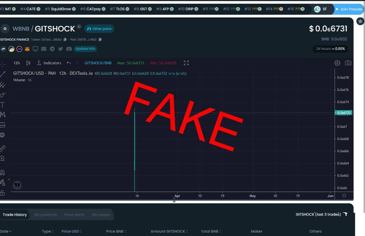 HadiM2021's tweet image. مراقب باشید!  
اخیراً گزارشی دریافت کرده‌ایم که نسخه جعلی توکن #gitshock را نشان می‌دهد. همیشه تحقیقات خود را انجام دهید و کانترکت های صحیح را بررسی کنید!
ادرس کانترک #BSC👇
0x306e974624511E3937F37E551C5736F1b2aD21eb
#GitShock @gitshock $GTFX #WEB3 #NFTs #Crypto #DeFi #Invest