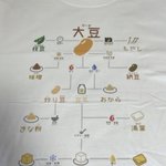 大豆は最高にして最強の食べ物!大豆を愛する者のためのTシャツがこちら!