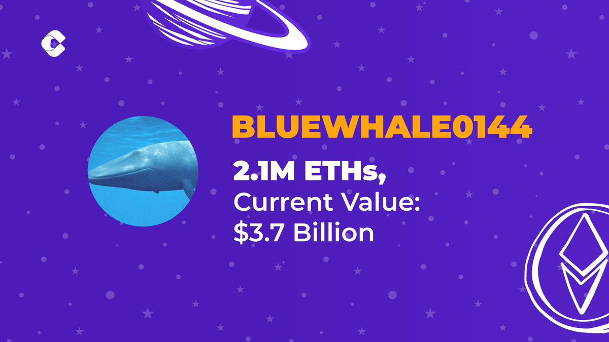 crypsoHQ's tweet photo. World’s largest #eth whale wallets

#crypso #Ethereum  #EthereumMerge #WhaleAlert #Whale https://t.co/xqStAMEM3T