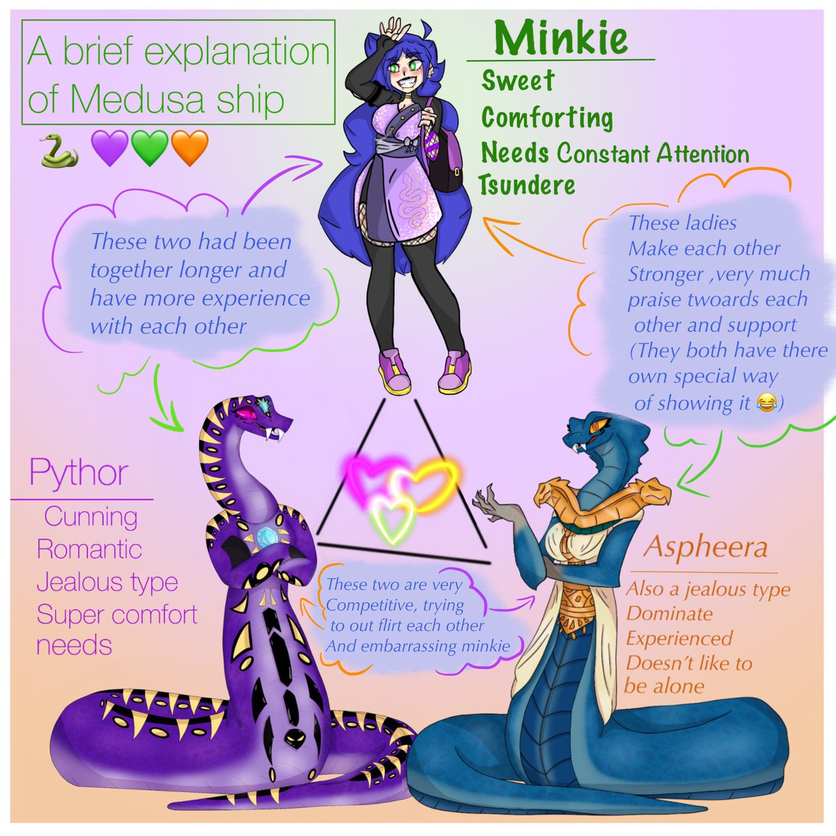MChumsworth's tweet photo. Some Medusa ship for the soul - 
These three always butt heads but at the end of the day - they’re super duper in love 🥰 happy little family 
((They are all adults )) 💜💚🧡@Aspheera_ 

 几丨几ﾌ卂Ꮆㄖ
ㄥ丨Ҝ乇
丂卄卂尺乇

ㄒ卂Ꮆ丂:
#Medusaship##pythor#minkie#aspheera https://t.co/YDADSTuYhi