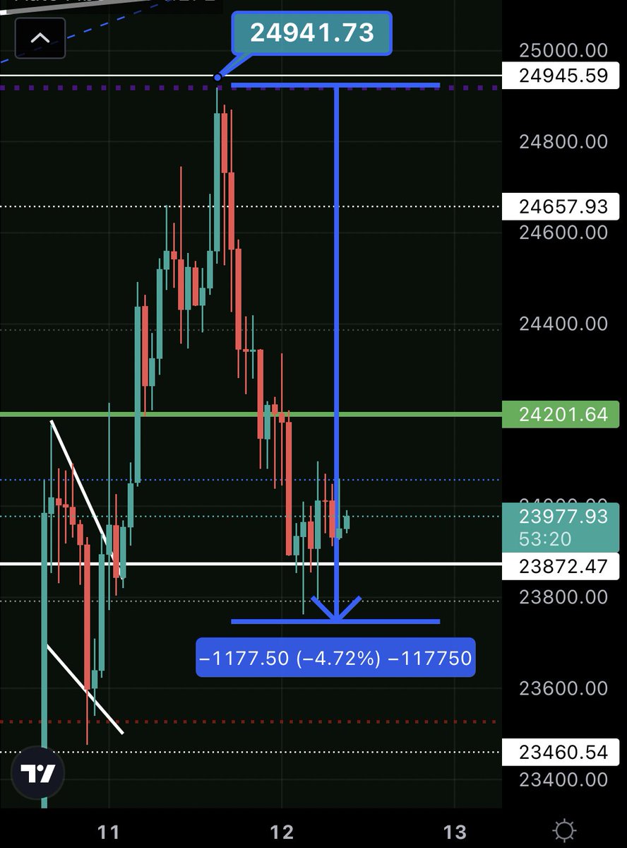 emreerdm's tweet photo. #Bitcoin  🖖 https://t.co/MYopV1bUzd