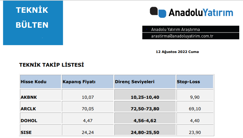 Anadolu_Yatirim's tweet photo. #BIST100, #VIOP30, #USDTRY, #EURUSD, #XAUUSD, #GBPUSD teknik analizleri  

Günlük Teknik Takip Listesi: #AKBNK #ARCLK #DOHOL ve #SISE

Detaylar için Anadolu Yatırım Teknik Analiz Bülteni: 
https://t.co/Gybr1F2Mcu https://t.co/ael7OFwIJf