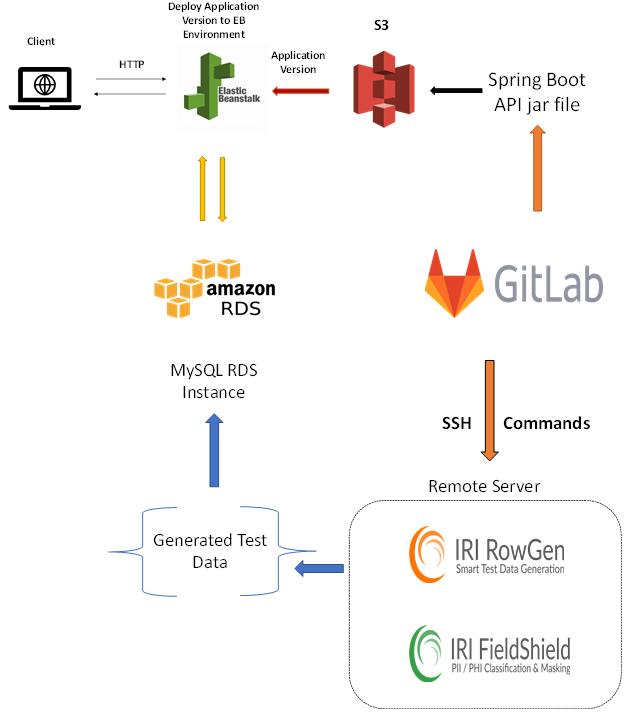 AmadeusThomas's tweet photo. ❌ #Testdaten für #CICD ❌ Sichere Testdaten in einer CI/CD-#Pipeline erstellen und verwenden ❗ #DSGVO-konformes #Testdatenmanagement bei #ContinuousIntegration + #ContinuousDelivery für die #DevOps-Strategie❗Lösung: https://t.co/XzcItj7X4L Blog-Artikel: https://t.co/1tgkcRfGHI https://t.co/OFpKlV9so5