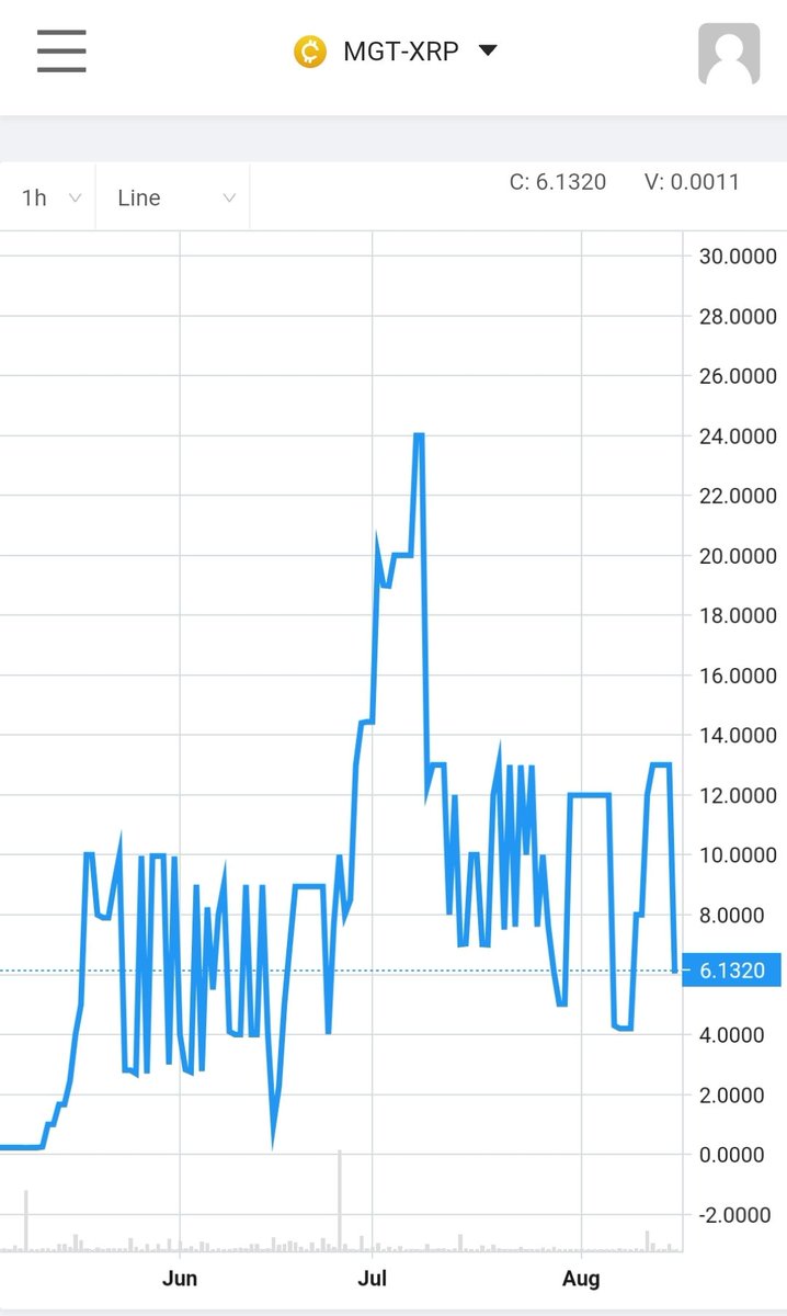 MEGAMANXRP's tweet photo. $HADA / $STX is experiencing some steady growth since the pool started. Looks like #Stayking is even having a net positive effect on rewards! #Hadle 💫 @HadaNFT https://t.co/SC6yHhGkOv