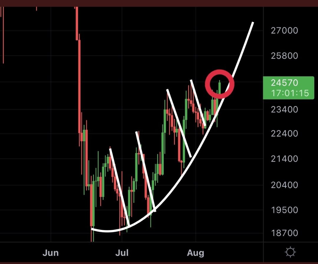 Kasu57470202's tweet photo. #Bitcoin https://t.co/YsYEyKCahU