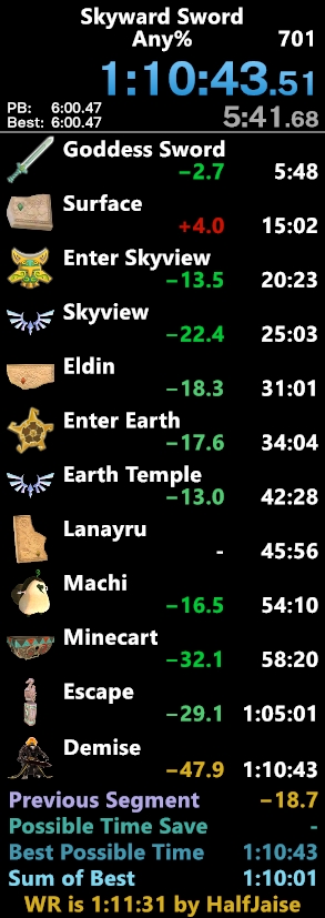 JaiseSR's tweet photo. New SS PB/WR at 1:10:43. Decent run but can still be improved for sure. The only major mistake in this run was having a bad g3/demise fight and losing 20s, other than that it was me being sloppy. All that aside though, shoutout to zeldafan111 for making this run possible! https://t.co/MbLrhEGvzV