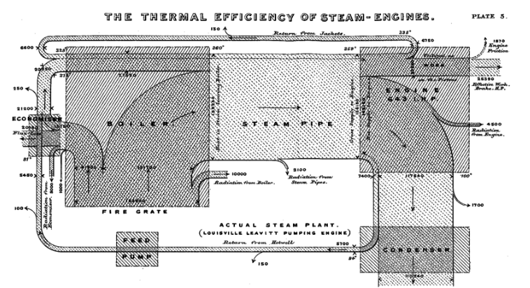 emc2andallthat's tweet photo. New post from yesterday. Connections: a post on the most important scientific and engineering question of the Victorian era ("Make choo choo go faster") and how it connects with Napoleon's disastrous 1812 Russian campaign and filament light bulbs https://t.co/lKTvJ96auG https://t.co/6QqkjJSzdO
