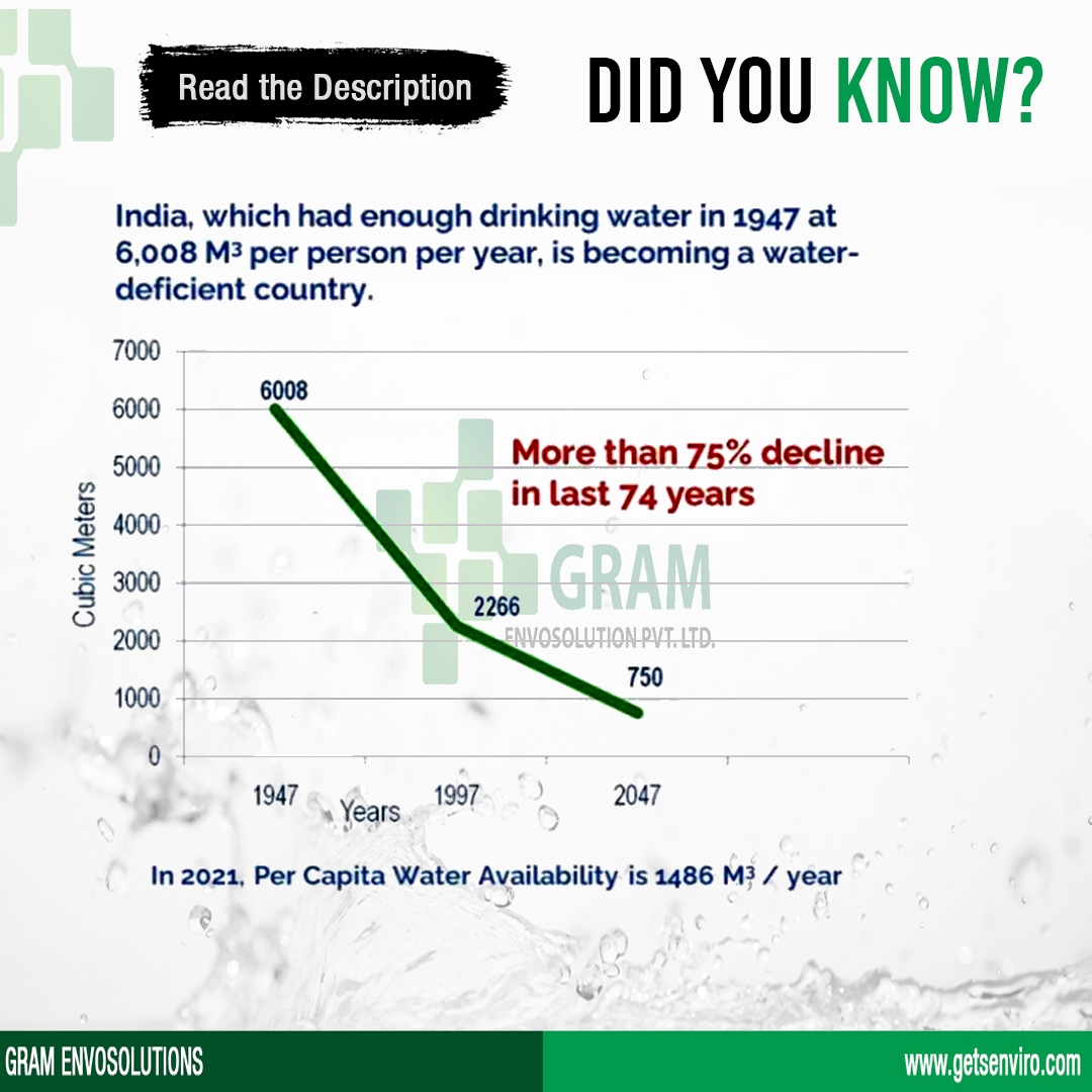 GramEnvo's tweet photo. We GRAM Envosolution Pvt Ltd,Coimbatore.
#water #waterimportance #worldwaterday #wastewatertreament #waterrecycle #lifeforwater
#gram #envosolution #tamilnadu #india https://t.co/MuSGWSYdgd