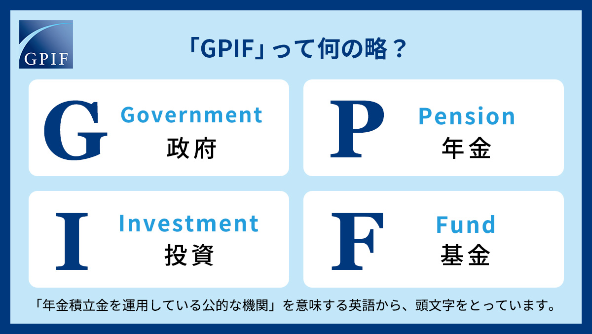 私たち職員も舌をかみそうな「年金積立金管理運用 独立行政法人」がGPIFの正式名称です。ではGPIFは何の略？詳しくは下の図をご覧ください。ちなみに時折「日本年金 機構」と間違えられますが、別の組織です。日本年金機構の公式アカウントはこちらです→ @Nenkin_Kikou