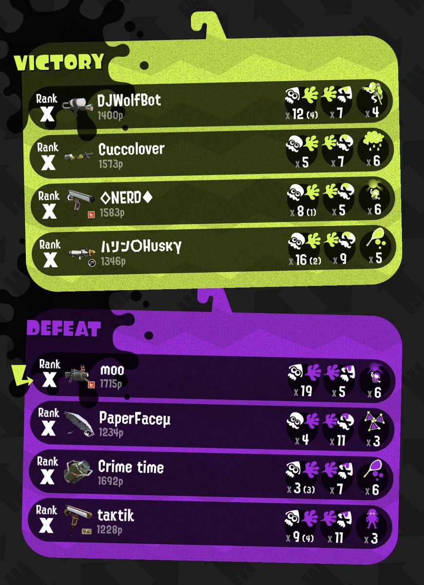 M00Splats's tweet image. 