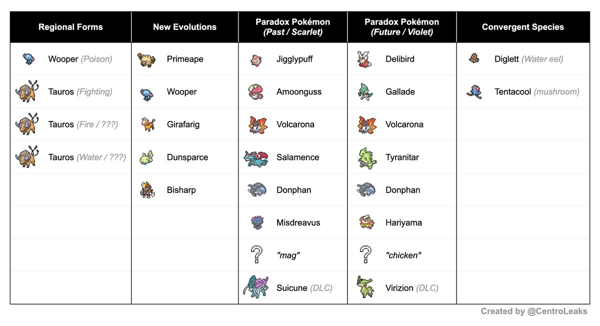 New Pokemon Species Leaked in Pokemon Go