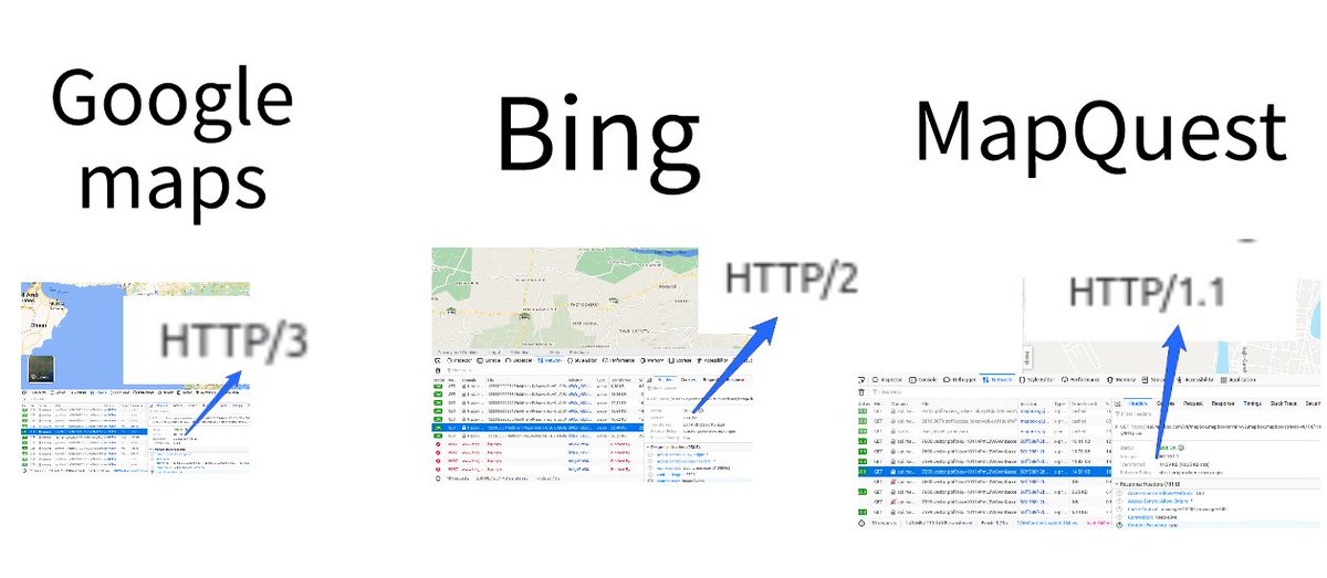 perfclarity's tweet image. Maps are extremely interactive web applications.
Every pan or zoom results in hundreds of concurrent XHR (ajax) requests &amp; images.
𝙒𝙝𝙖𝙩'𝙨 𝙪𝙣𝙙𝙚𝙧𝙣𝙚𝙖𝙩𝙝 𝙩𝙝𝙚 𝙝𝙤𝙤𝙙:
𝐺𝑜𝑜𝑔𝑙𝑒 𝑀𝑎𝑝𝑠: HTTP/3
𝐵𝑖𝑛𝑔: HTTP/2
𝑀𝑎𝑝𝑄𝑢𝑒𝑠𝑡: HTTP/1.1
#FrontEndPerformance