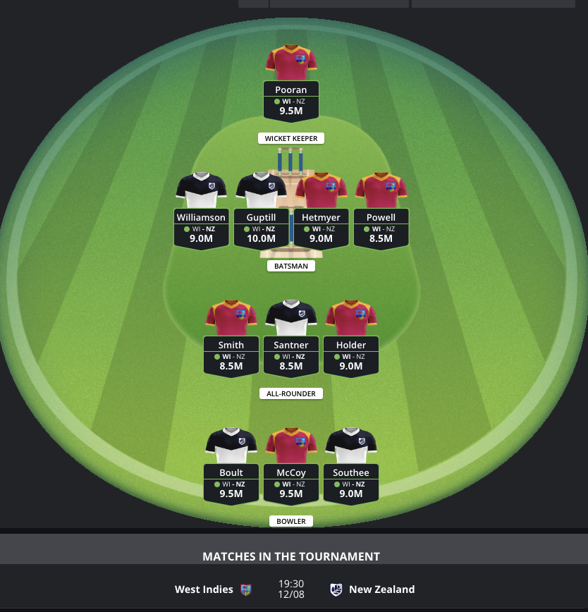 FanTeamCricket's tweet photo. 🏏 International T20 Cricket 🏏

Hello, Cricket fans 👋

For tonight's  #Fanteam contest we have West Indies taking on New Zealand in the 2nd match of the series.

📅 19:30 BST start
💶 €2 entry

▶️ https://t.co/UGJhWjS3Jd…

 #CricketTwitter https://t.co/lckLhfWOtg