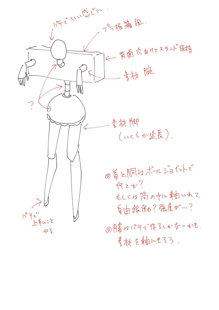 いけそうな気はする
胴と首さえなんとか出来れば…
保持穴を上に持ってきてるから、そこまでめちゃくちゃ保持力はいらないと思いたい。腰の重さ次第。
あー、小さめのガシャポンのガワ使えばいい感じに出来るかも? 