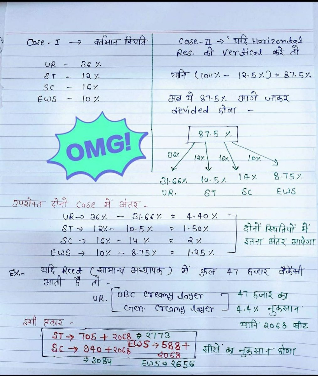 Analyst_Yesha's tweet photo. #आरक्षण व्यवस्था में एक बड़े परिवर्तन के लिए आंदोलन चल रहा है | जिसका नुकसान #obc #general #st #sc और #ews वर्गों को होगा जो हमें मंजूर नही | ज्यादा से ज्यादा शेयर करें और एकजुट रहें |
#ESM_आरक्षण_Horizontal_रहें 
@PMOIndia @RajCMO @TheUpenYadav @AslamChopdar11 https://t.co/y5vVtoeryp