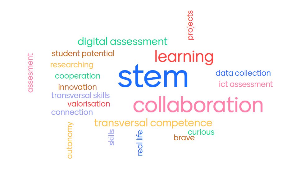 After the end of the project, besides reporting, it's time for #exploitation. We're working hard on presenting and 'putting out there' results and school best practices for other #teachers, #schools to use, so we welcome you to subscribe to our YT channel bit.ly/3JMaqil