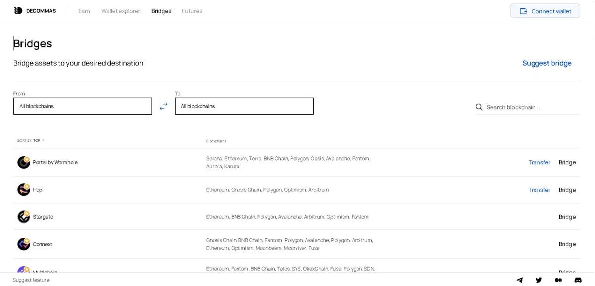 Si necesitáis mandar fondos entre redes y no estáis seguros de las opciones que hay disponible, os dejo otra página que nos facilita todo este trabajo de investigación.

Comprobad la liquidez uno a uno y buscad el mejor intercambio.

👇
app.decommas.io/bridges
