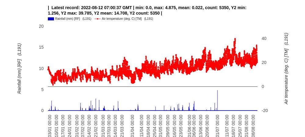 Mark Mulligan tweet media