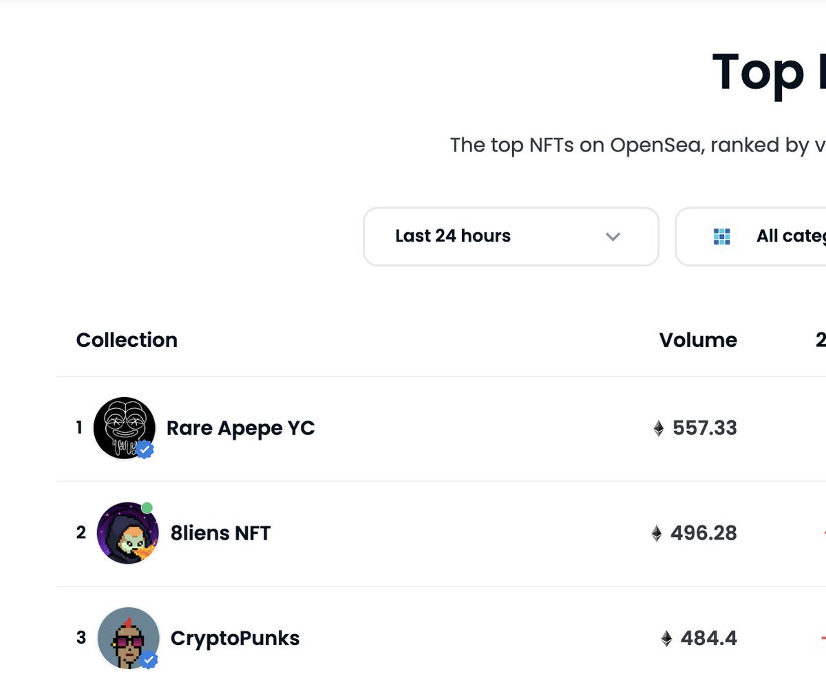 Rare Apepes tweet media