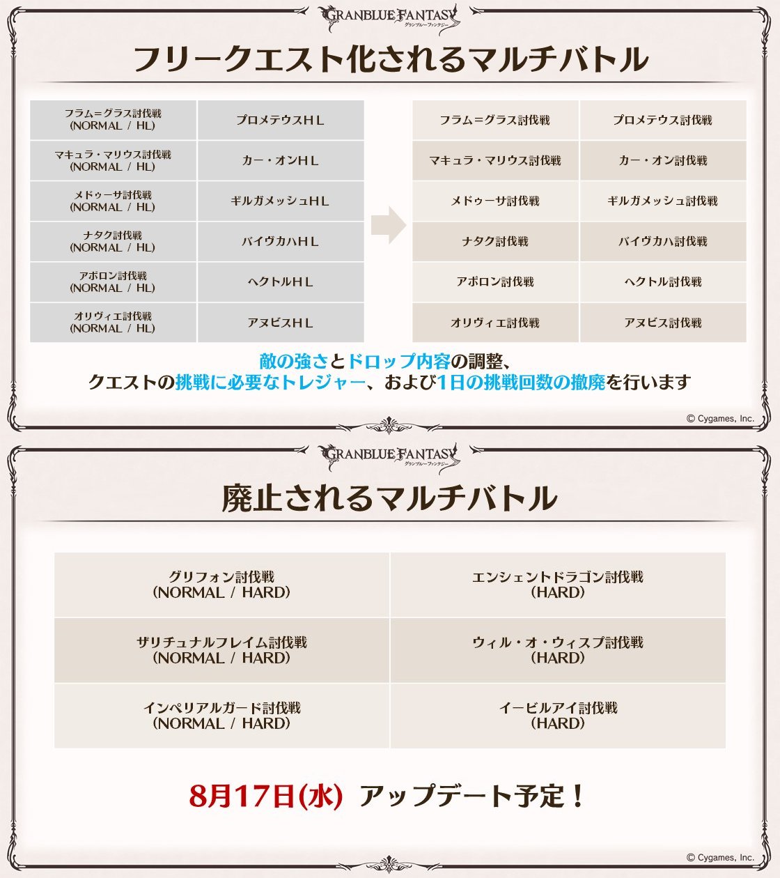 グラブル用 Gadgad85 Twitter