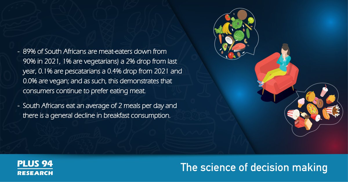 Plus94_Research's tweet photo. Study by @Knorr Plate of The Nation report state that, according to @NHS a plate composition should consist of:
1.Meat products/legumes (includes eggs) – 12%
2.Starch – 32%
3.Vegetables – 33%
4.Dairy – 15%
5.Fats & Oils – 8%
#healthyeating #plus94 #reports #diet #research #Food https://t.co/RVukS3IKgn