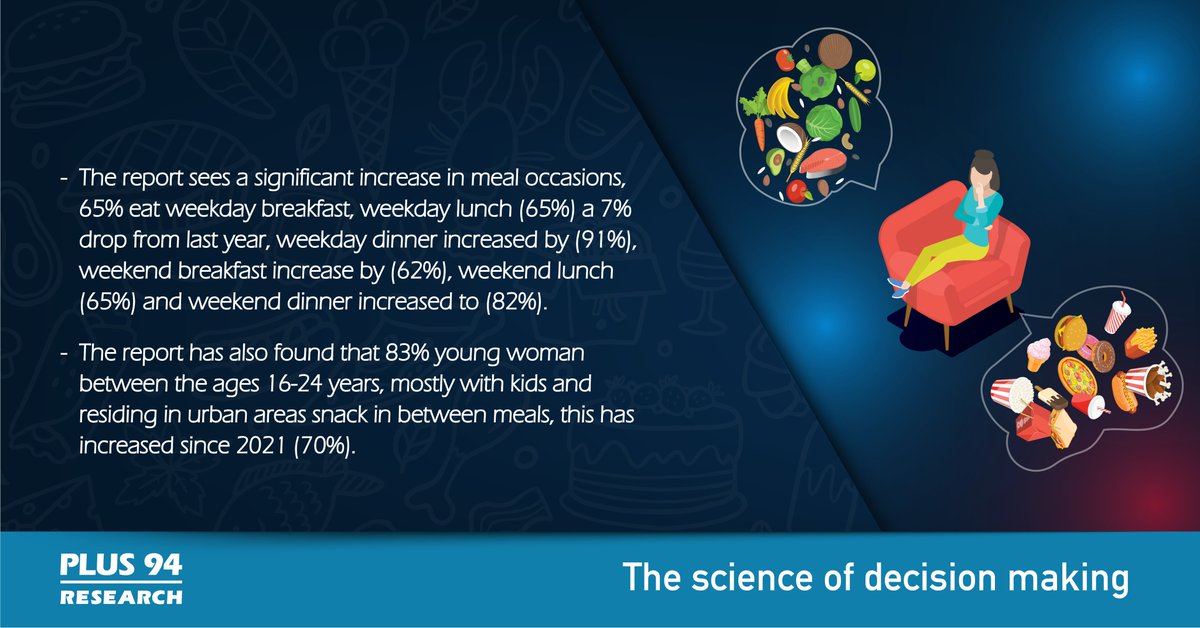 Plus94_Research's tweet photo. Study by @Knorr Plate of The Nation report state that, according to @NHS a plate composition should consist of:
1.Meat products/legumes (includes eggs) – 12%
2.Starch – 32%
3.Vegetables – 33%
4.Dairy – 15%
5.Fats & Oils – 8%
#healthyeating #plus94 #reports #diet #research #Food https://t.co/RVukS3IKgn