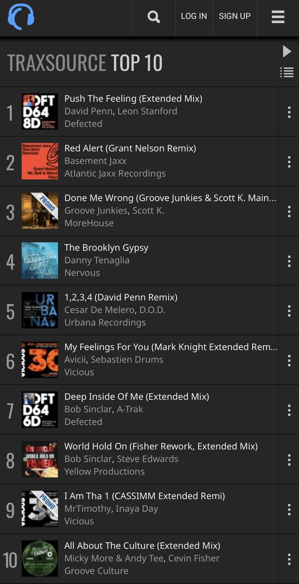 It’s been an incredible journey Our 100th single       💥Done Me Wrong 💥now available <a href="/traxsource/">Traxsource</a> bit.ly/3byhTEV  sitting amongst some great company🎉🎉🎉🎉🎉