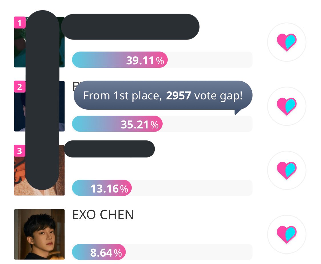 chen_team's tweet image. [IDOL CHAMP]Vote for #CHEN in the (Finals) September Birthday AD on Idol Champ

He's 4th
Only the Winner Gets the AD

Keep Voting 
🔗 promo-web.idolchamp.com/app_proxy.html… 

#첸 #김종대 #종대 #JONGDAE #엑소첸 #엑소 #EXO