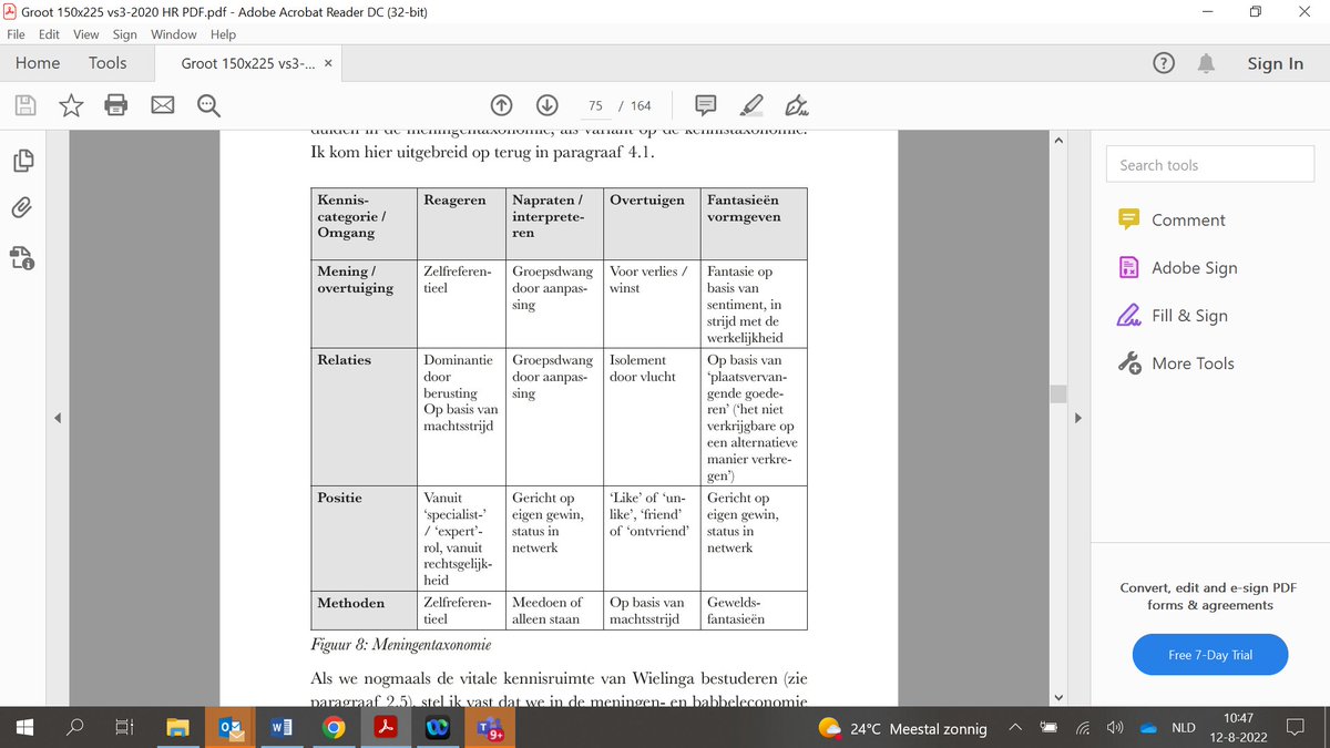 In het boek Artsciocratie beschrijf ik het onderscheid tussen een meningensamenleving en een kennissamenleving. In geval van recente  discussies over klimaat, vaccinatie en stikstof doemt vooral de mening (van het volk) op. #artscience #kennismanagement lnkd.in/eM4_pk4