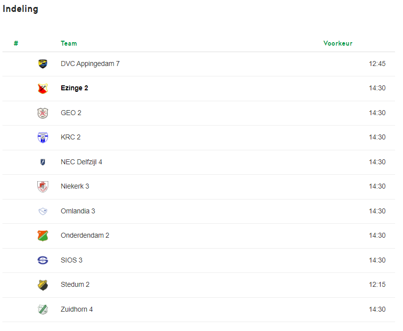 Indeling #vvEzinge2: