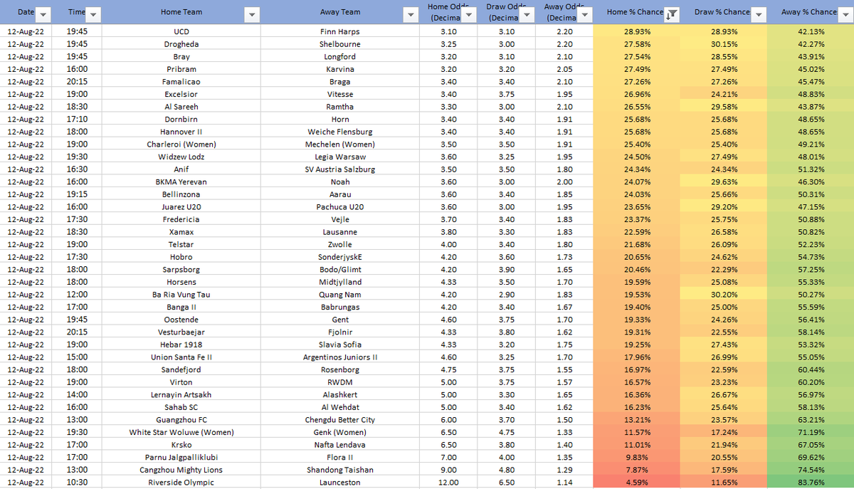 That_Stat_'s tweet photo. Last Sheet for today's football: https://t.co/yqOZpRWTsO