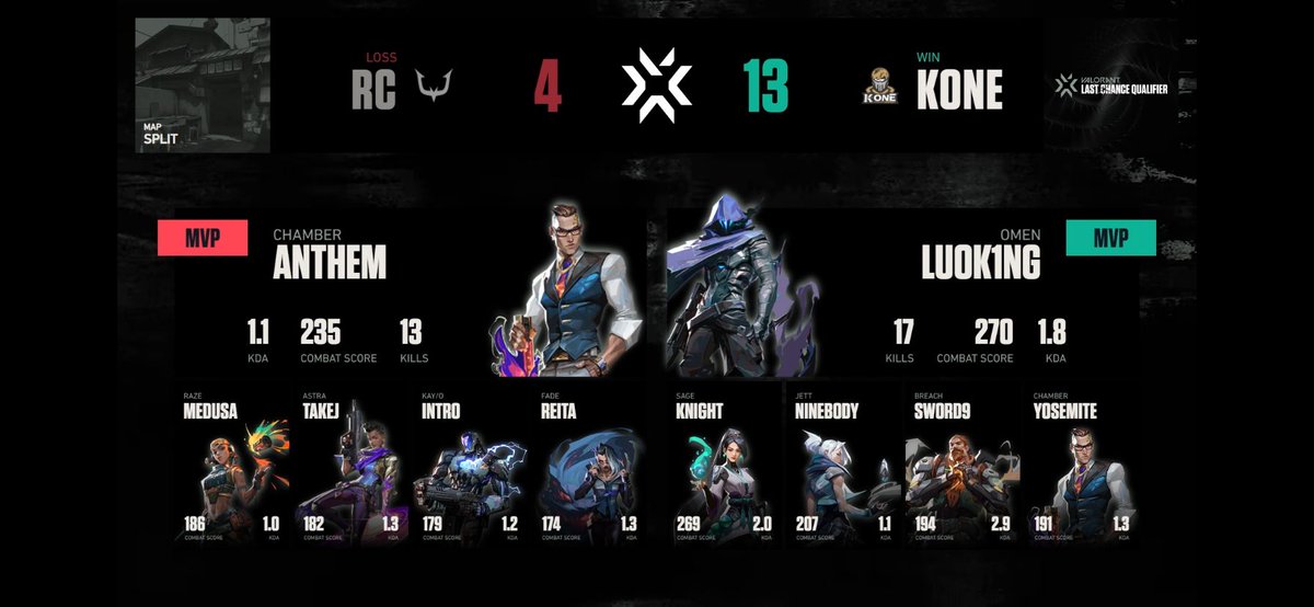LuoK1ng's tweet photo. 2:0RC ggwp 
map2 MVP!! https://t.co/lqbUmu20os