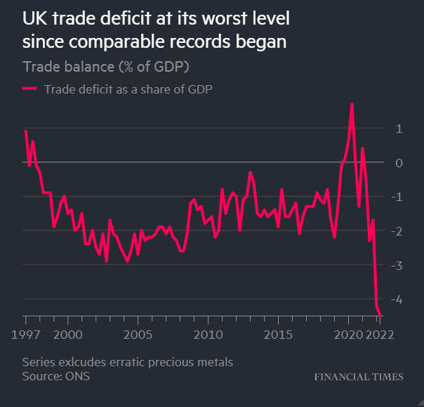 ChrisGiles_'s tweet photo. Imported oil and gas is expensive at the moment, but this UK trade chart is still pretty  👀👀

In other news, I hear #Brexit is going swimmingly https://t.co/GJQFLdbgQn