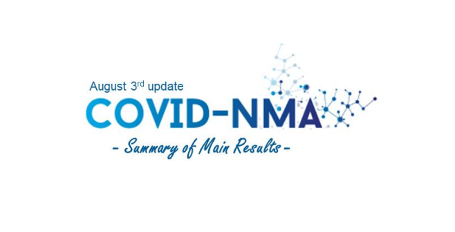 📢The fifth edition of the #COVIDNMA Summary of Main Results is out!
Click the link to see the results regarding treatments of hospitalized #COVID19 patients up to August 3rd, 2022
bit.ly/3Pe3qMl