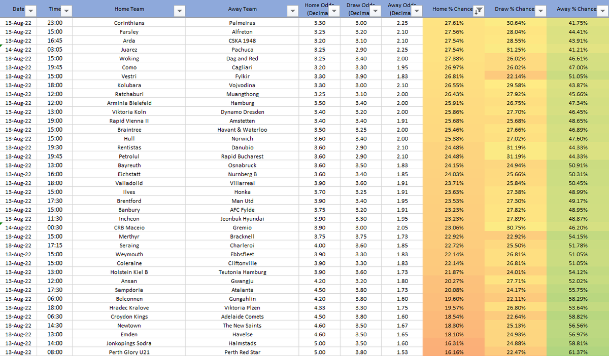 That_Stat_'s tweet photo. Saturdays Odds to % Chances (Part 3) https://t.co/dxmEFXG5lo