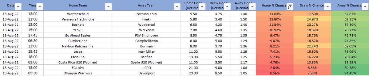 That_Stat_'s tweet photo. Saturdays Odds to % Chances (Part 3) https://t.co/dxmEFXG5lo