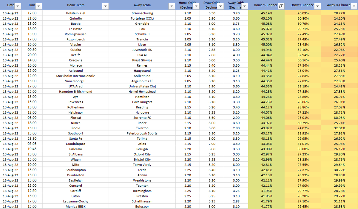 That_Stat_'s tweet photo. Saturdays Odds to % Chances (Part 2) https://t.co/xk37I5ESBF