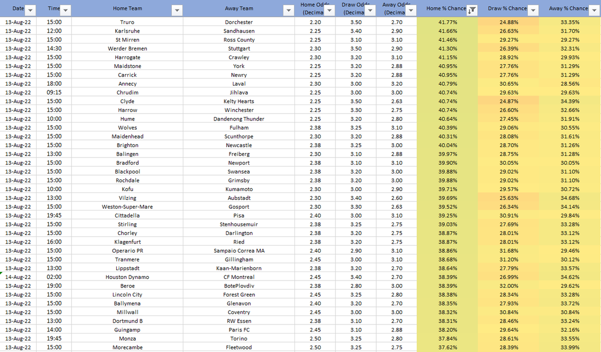 That_Stat_'s tweet photo. Saturdays Odds to % Chances (Part 2) https://t.co/xk37I5ESBF
