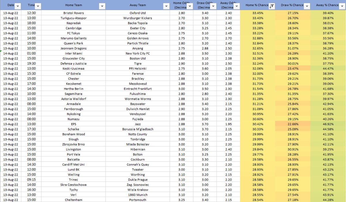 That_Stat_'s tweet photo. Saturdays Odds to % Chances (Part 2) https://t.co/xk37I5ESBF