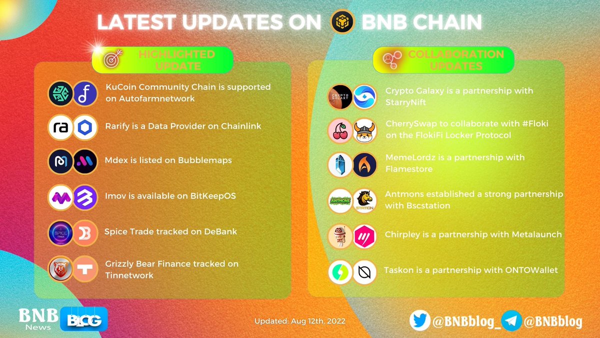 BNBblog_'s tweet image. 🤩 Latest Updates On @BNBCHAIN 

✨ @AntmonsOfficial established a strong partnership with @bscstation 
 
🔥 @RarifyTech is a Data Provider on @Chainlink
 
More details in below 👇

#BNBBlog #BNB #BNBChain $BNB
