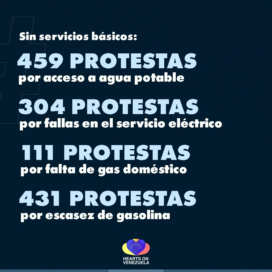 Petitluisg's tweet photo. Para que tengan una idea de cuántas protestas hay en #Venezuela todos los días, revisen los registros del @OVCSocial, que en el primer semestre del 2022 documentó 3.892 protestas. 

📷 @HeartsOnVzla https://t.co/7Hes0GG97R