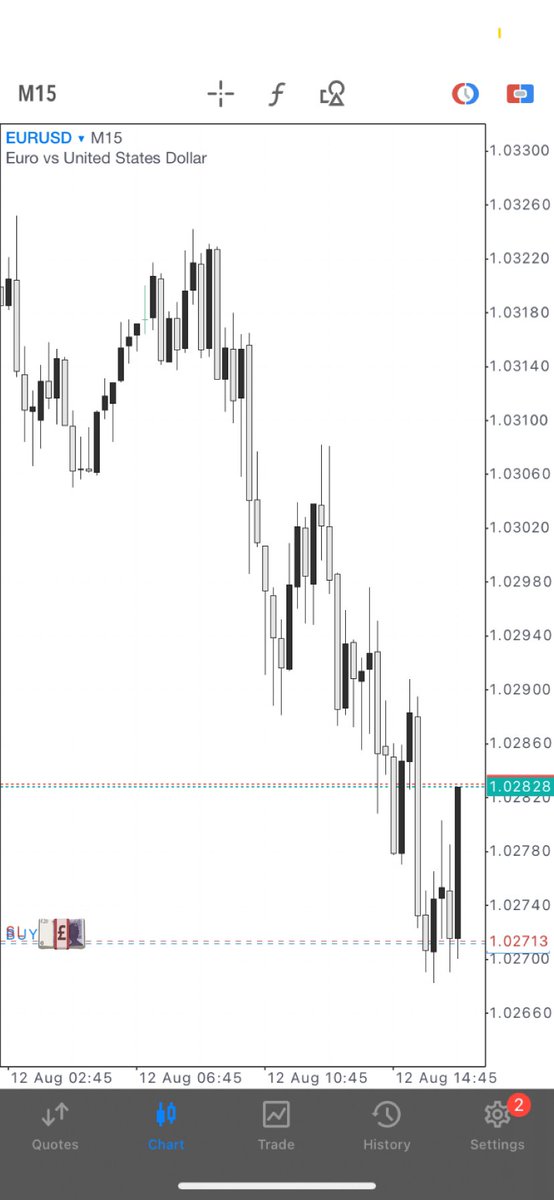 Quick EU scalp before news
1:5
Entry and Exit 
#EU #EURUSD #forex