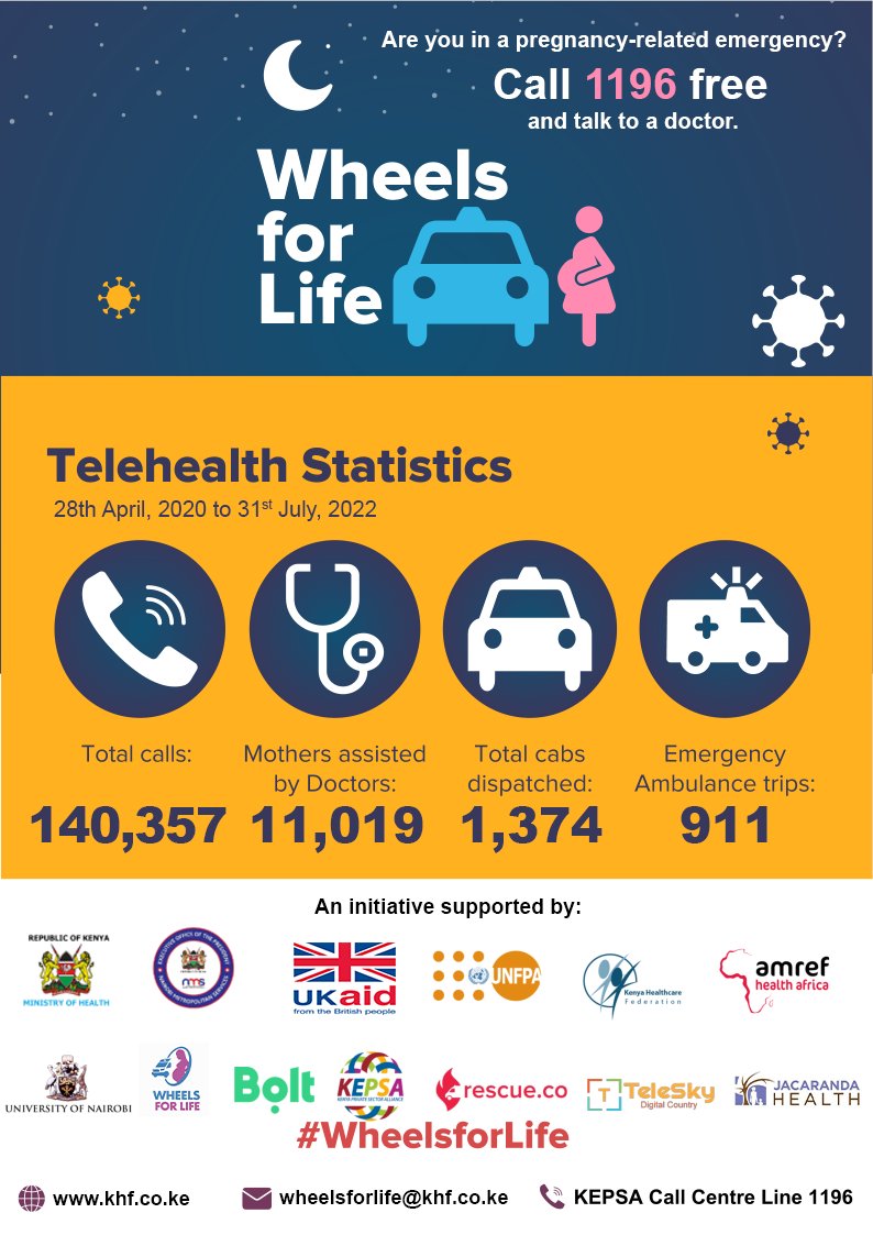Kenya Healthcare Federation tweet media