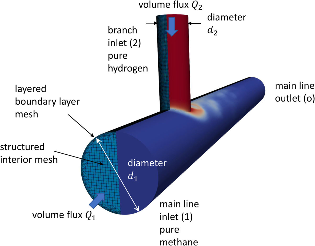 The Hydrogen Stream: Traditional hydrogen blending could damage gas pipelines, say researchers: UK researchers have revealed that gaseous hydrogen could cause problems in natural gas pipelines, while… dlvr.it/SWWVDv #solarenergy #renewableenergy #sustainability